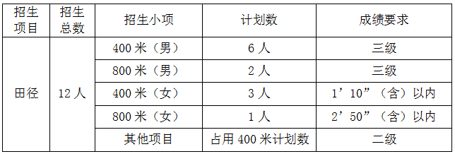 田径类体育特长生.png