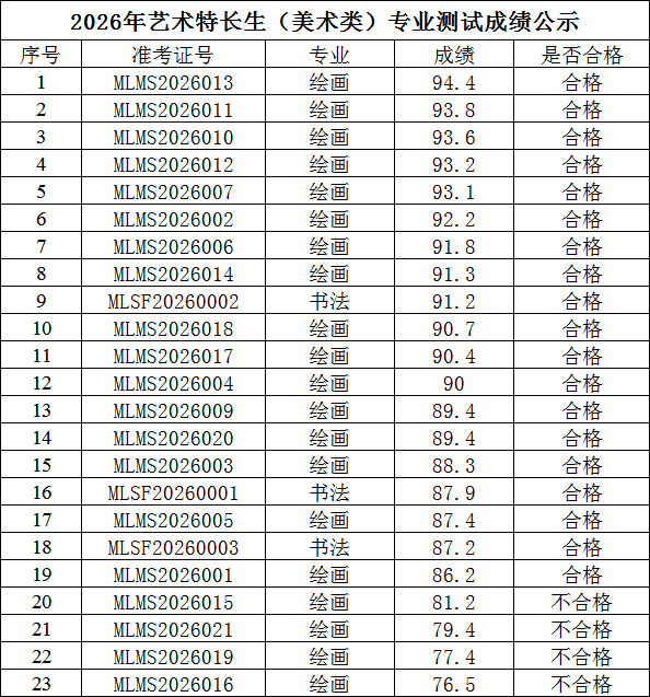 美术成绩公示.png