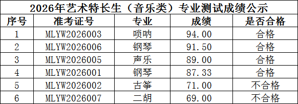 音乐成绩公示.png